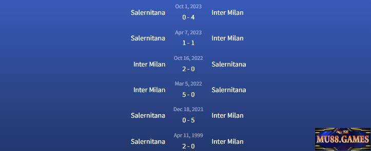 Đối đầu Inter Milan vs Salernitana