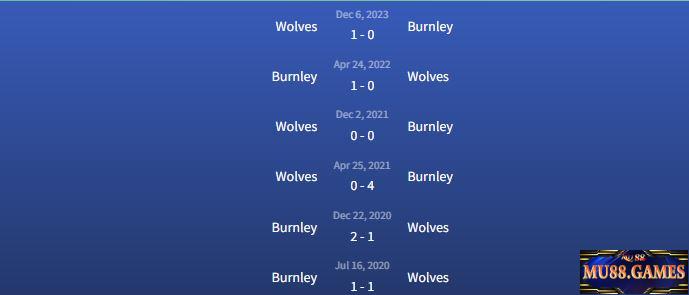 Đối đầu Burnley vs Wolves