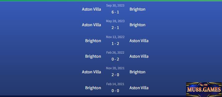Đối đầu Brighton vs Aston Villa